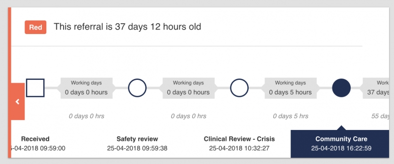 Referral navigator